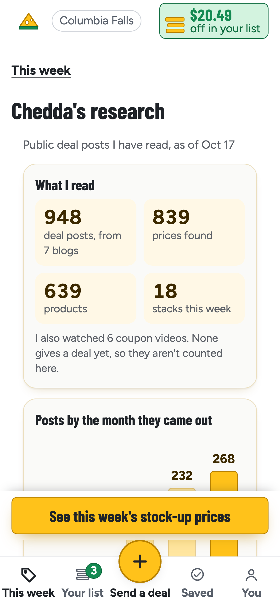 The app's research screen: what Chedda read this week, and the brands she sees again and again.